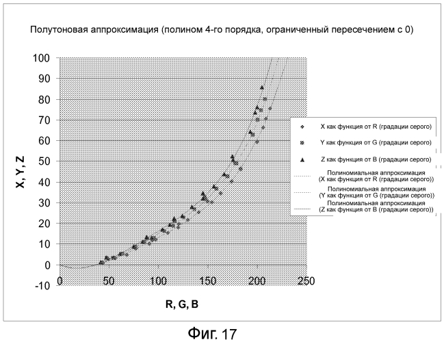 Способ и система для определения цвета из изображения (патент 2567500)