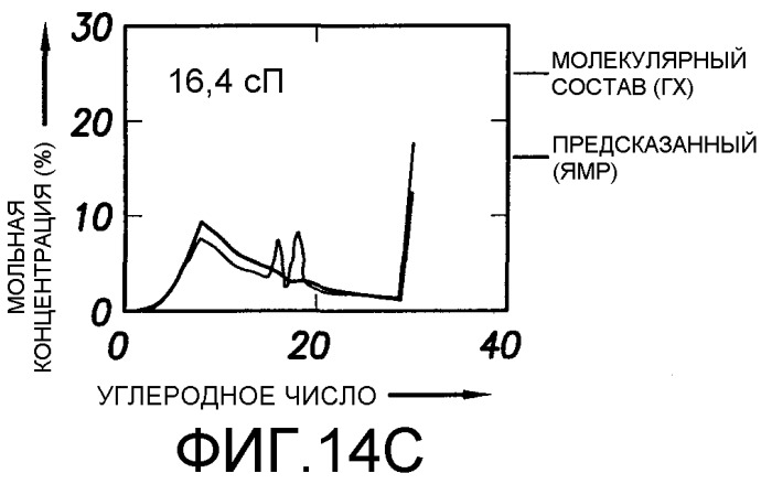 Способ определения свойств пластовых флюидов (патент 2367981)