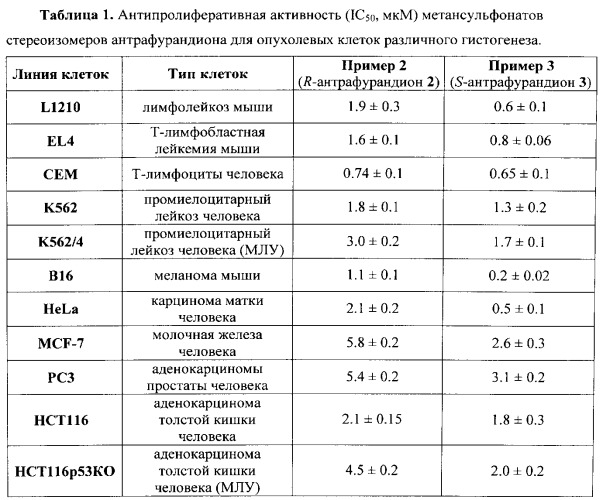 Противоопухолевый антрафурандион и фармацевтические композиции на его основе (патент 2554939)