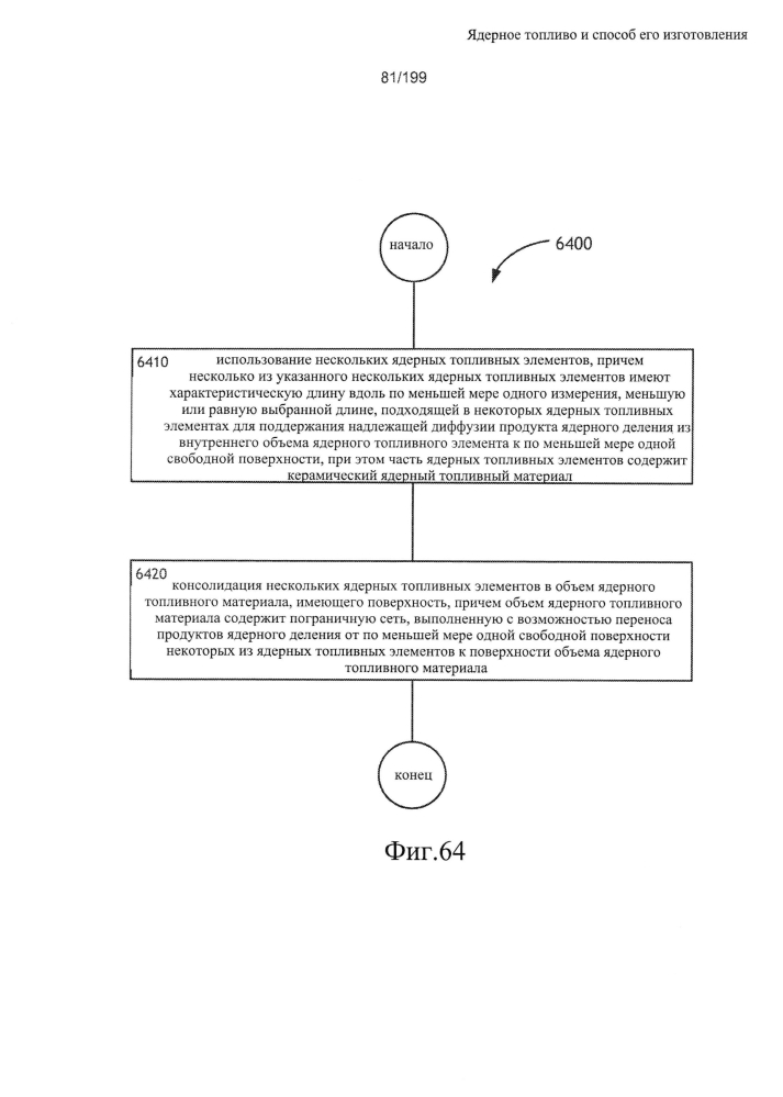Ядерное топливо и способ его изготовления (патент 2601866)