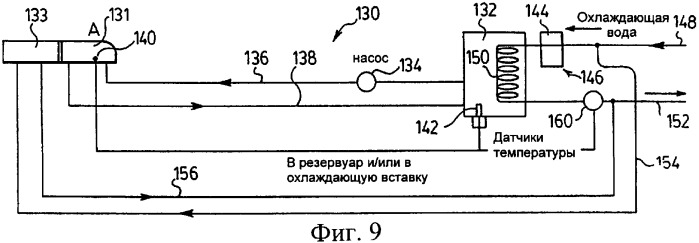 Система для формовки трубы с управлением вакуумом и температурой охлаждающих втулок (патент 2333099)