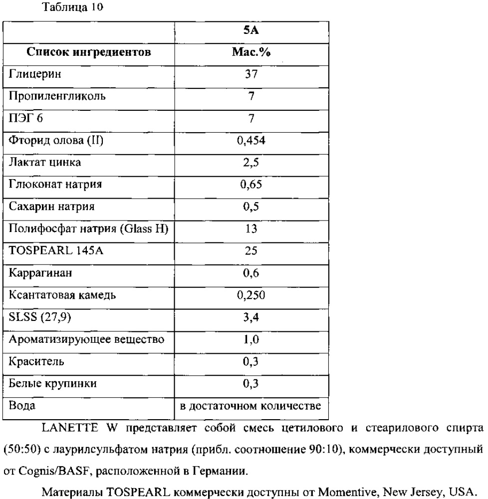 Композиции для ухода за полостью рта, содержащие частицы полиорганосилсесквиоксана (патент 2639121)