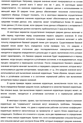 Система конфигурирования устройств и способ предотвращения нестандартной ситуации на производственном предприятии (патент 2394262)