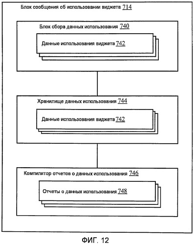 Устройство и способы для управления памятью, связанной с виджетами (патент 2468419)