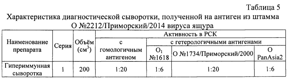 Штамм о n 2212/приморский/2014 вируса ящура aphtae epizooticae типа о для контроля антигенной и иммуногенной активности противоящурных вакцин и для изготовления биопрепаратов для диагностики и специфической профилактики ящура типа о (патент 2650768)