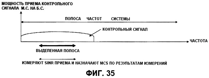 Передающее устройство, приемное устройство, система мобильной связи и способ управления передачей (патент 2414072)