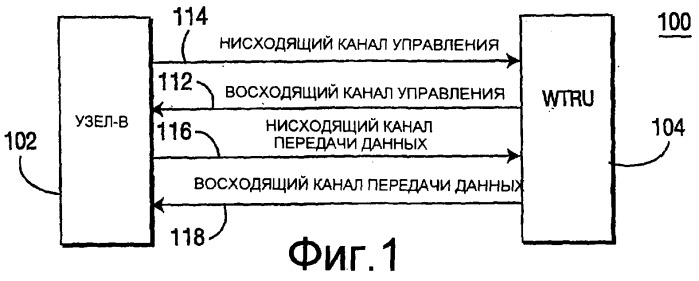 Способ и система для обеспечения информации управления для поддержки высокоскоростной нисходящей и восходящей линий связи (патент 2384983)