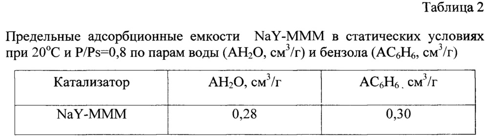 Способ получения метилового эфира пальмитиновой кислоты (метилпальмитата) (патент 2654055)