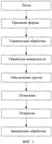 Способ маркировки инструмента (патент 2530908)