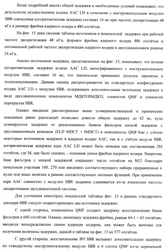 Банк фильтров анализа, банк фильтров синтеза, кодер, декодер, смеситель и система конференц-связи (патент 2426178)