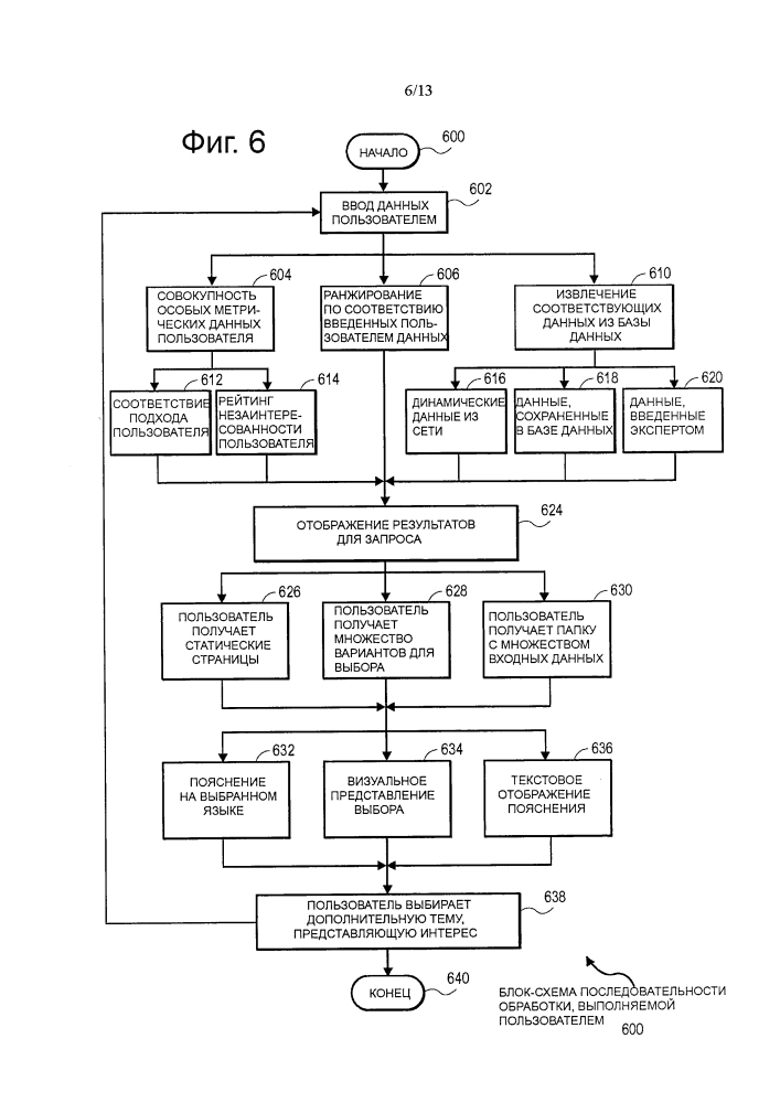 Интегрированная интерактивная система и способ для визуализации физиологического состояния, заболевания, вариантов лечения человека и применения (патент 2654286)