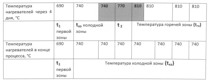 Способ получения сцинтилляционных монокристаллов на основе бромида лантана (патент 2555901)
