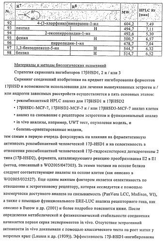 Замещенные производные эстратриена как ингибиторы 17бета hsd (патент 2453554)