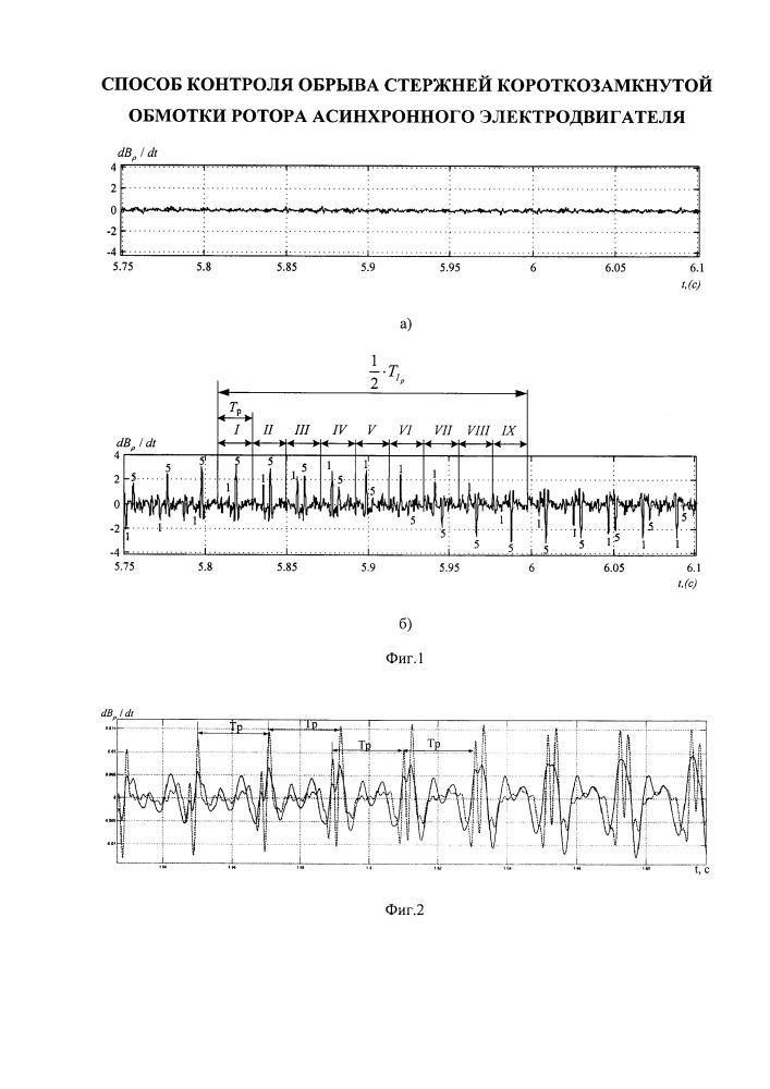 Способ выявления обрывов стержней короткозамкнутой обмотки ротора асинхронного электродвигателя и их количества (патент 2654972)