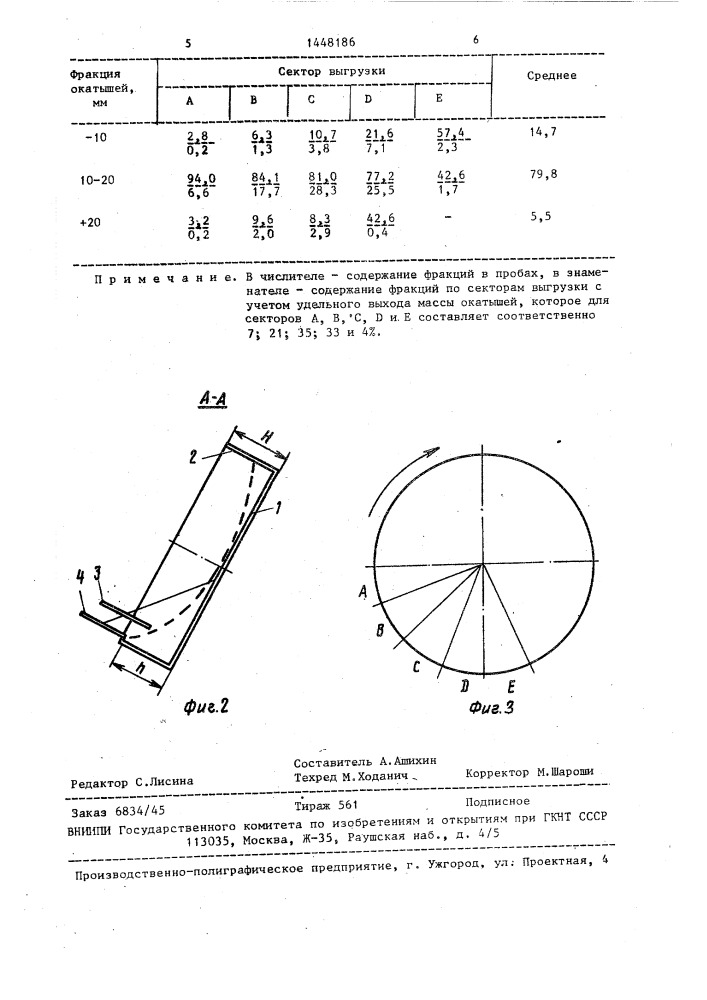 Чашевый окомкователь (патент 1448186)