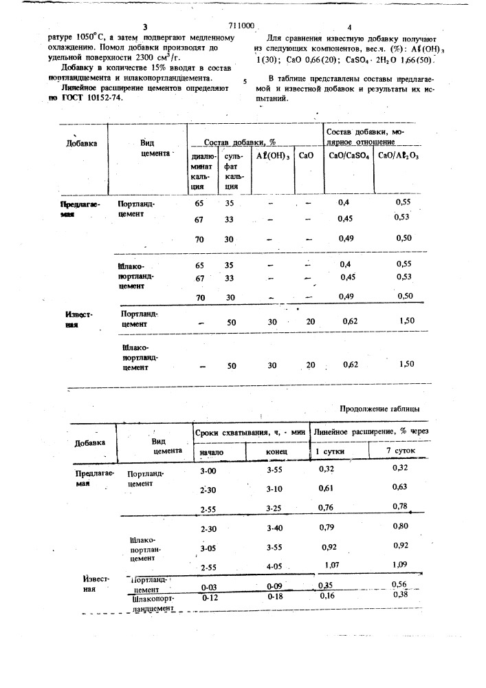 Сырьевая смесь для производства расширяющейся добавки (патент 711000)