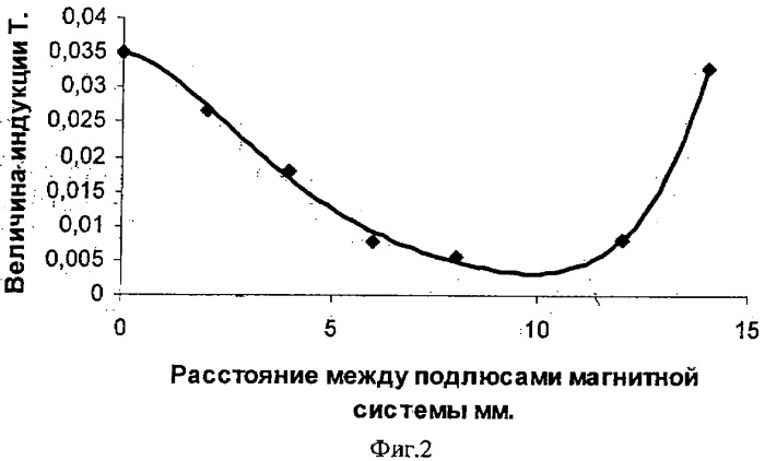 Электронно-лучевая пушка с плазменным источником электронов (патент 2371802)