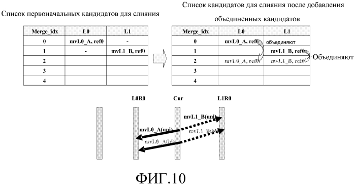 Генерирование дополнительных кандидатов для слияния (патент 2577779)