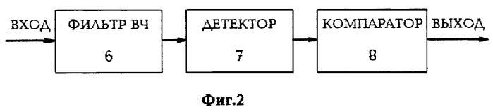 Устройство для измерения абсолютного скольжения асинхронного двигателя (патент 2271013)