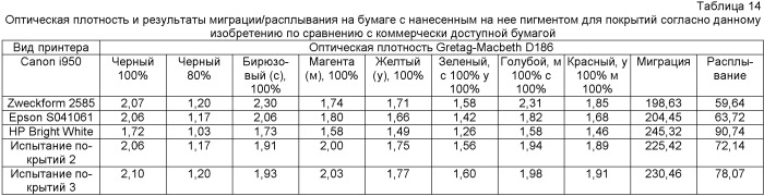 Осажденный кальциево-карбонатный пигмент, особенно применимый в качестве покрытия для бумаги, предназначенной для краскоструйного печатания (патент 2486219)