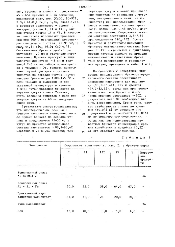 Экзотермический брикет для легирования и раскисления чугуна (патент 1186682)