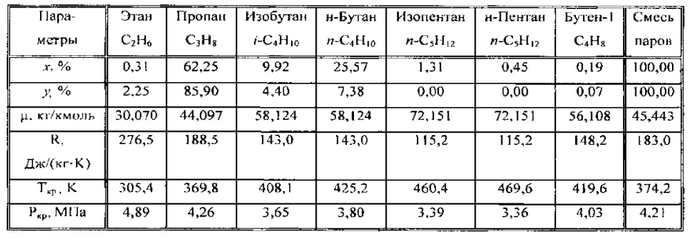 Способ учета сжиженных углеводородных газов при хранении в резервуарах (патент 2605530)