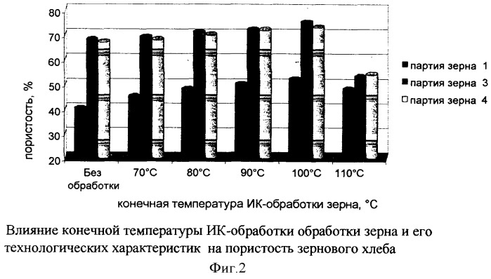 Способ производства зернового хлеба из зерна пшеницы (патент 2336702)