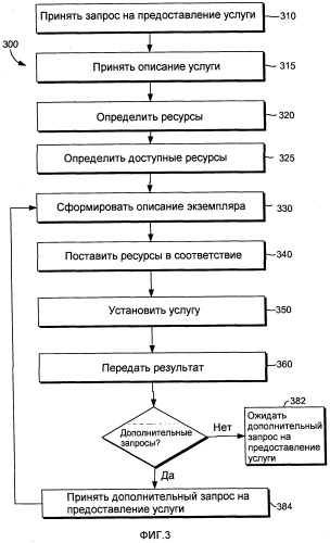 Система и способ описания приложений для обеспечения управляемости и эффективной масштабируемой установки (патент 2502125)