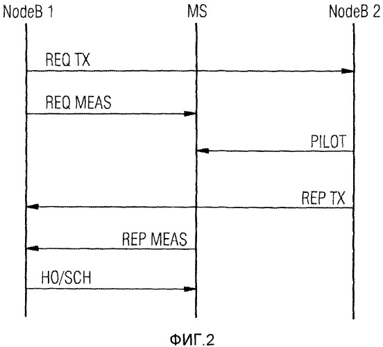 Эффективное управление ресурсами радиосвязи в системе мобильной радиосвязи (патент 2446634)