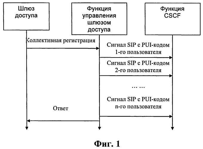 Способ и система для доступа абонентов традиционной стационарной сети к домену ims (патент 2513760)