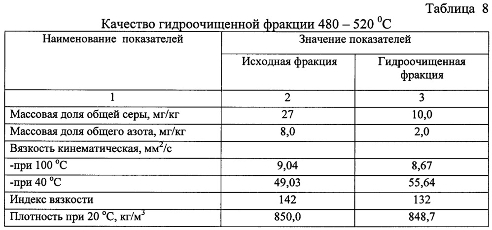 Способ получения компонентов базовых масел (патент 2667361)