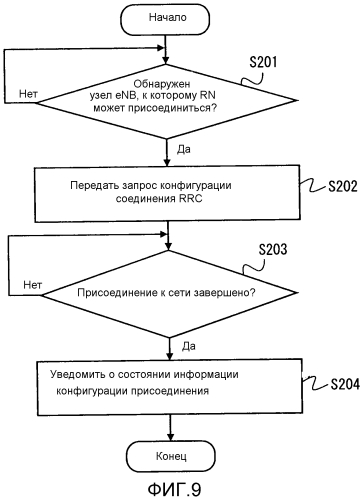 Устройство ретрансляционной станции, система мобильной связи, устройство базовой станции и способ управления ретрансляционной станцией (патент 2557769)