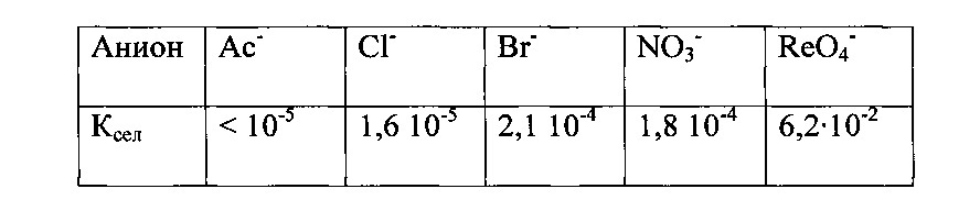 Мембрана ионоселективного электрода для определения октагидротриборатного аниона (патент 2621888)