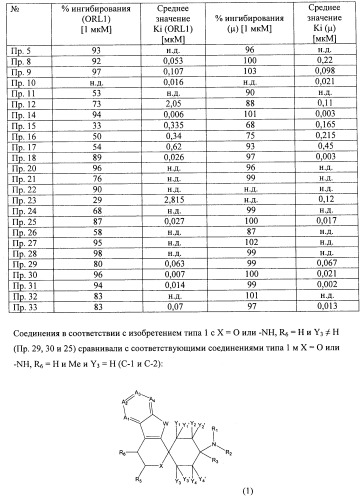 Производные замещенного спироциклического циклогексана (патент 2497824)
