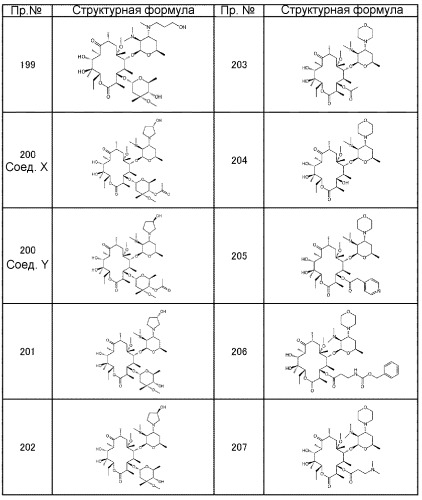 Макролидные производные (патент 2455308)