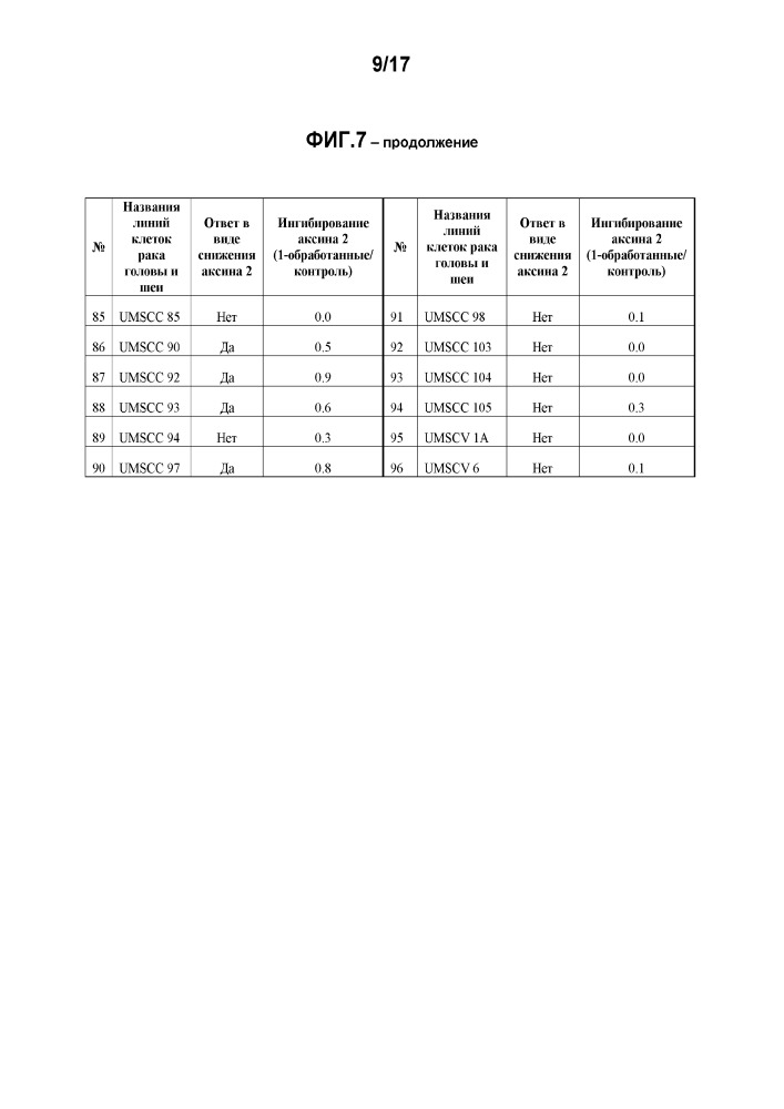 Маркеры, ассоциированные с ингибиторами wnt (патент 2663701)