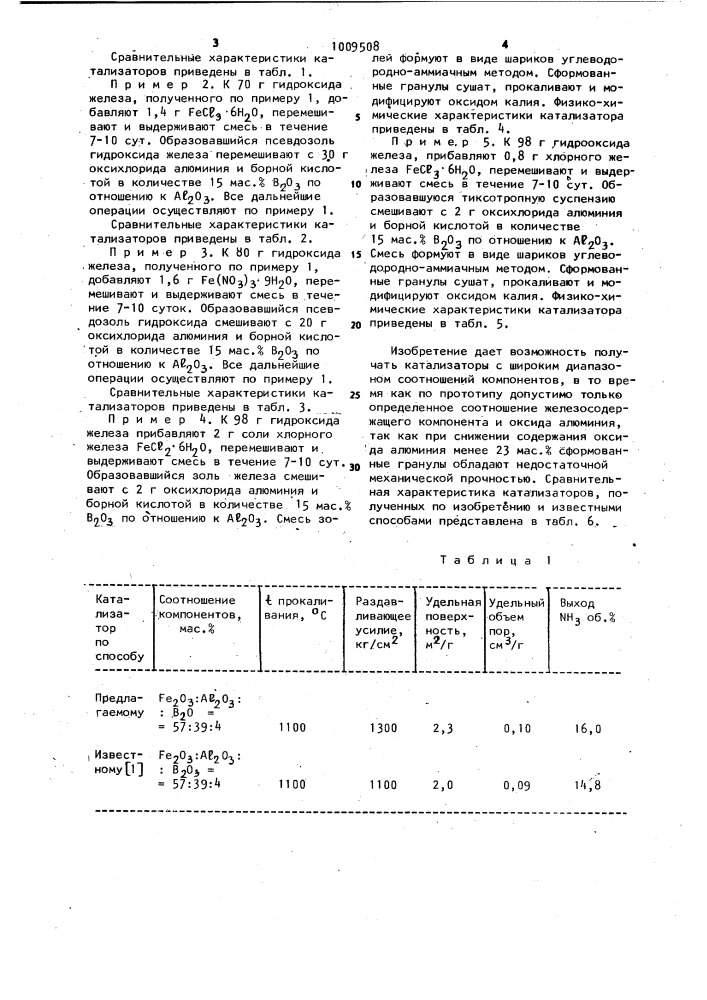 Способ приготовления катализатора для синтеза аммиака (патент 1009508)