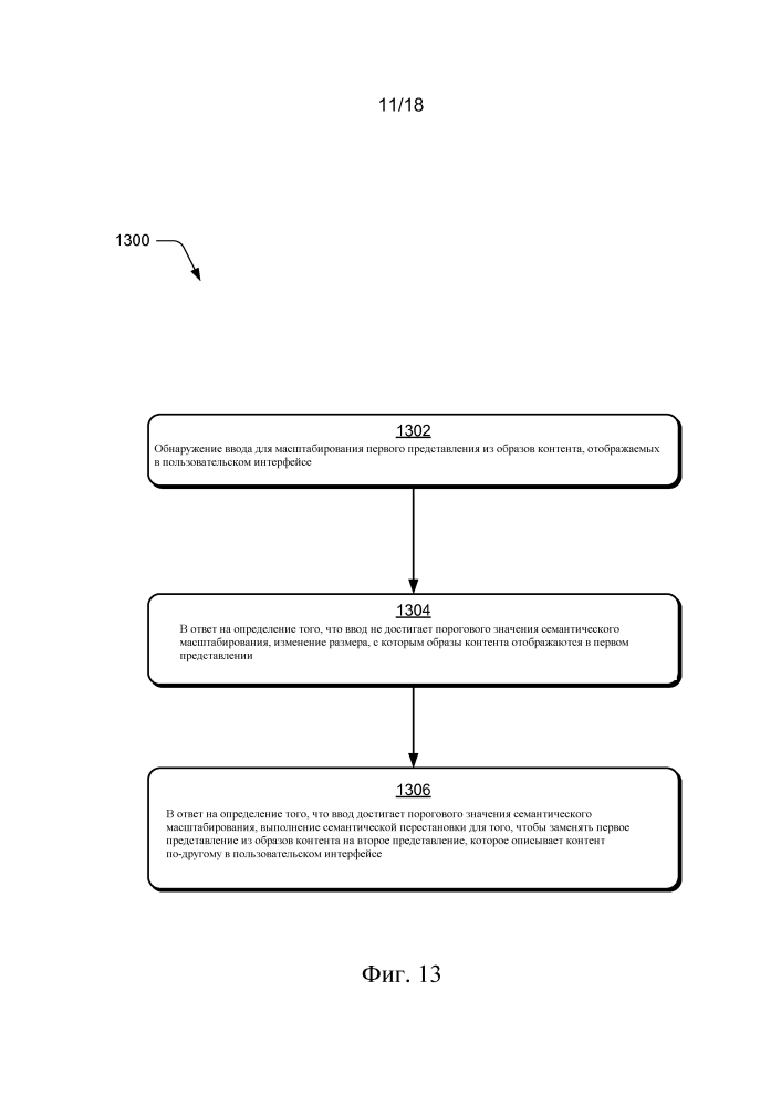 Семантическое масштабирование (патент 2611970)