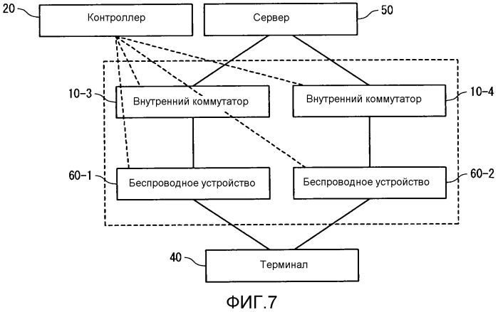 Система управления маршрутом связи и способ управления маршрутом связи (патент 2562760)