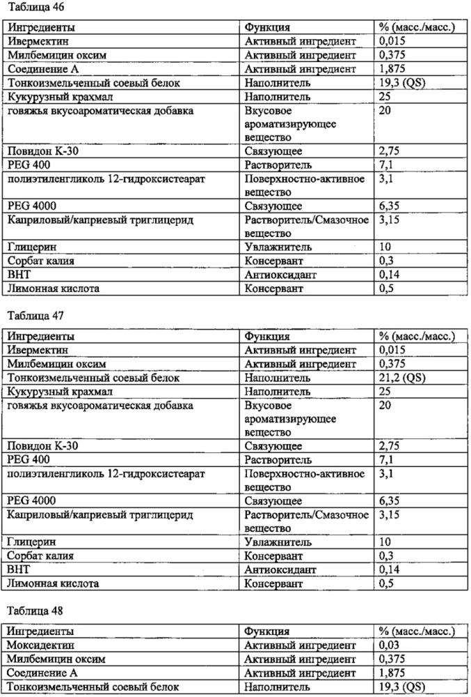 Паразитицидные пероральные ветеринарные композиции, включающие системно действующие активные агенты, способы и применение этих композиций и способов (патент 2660346)