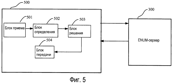 Способ, устройство и система для идентификации сервиса (патент 2438171)