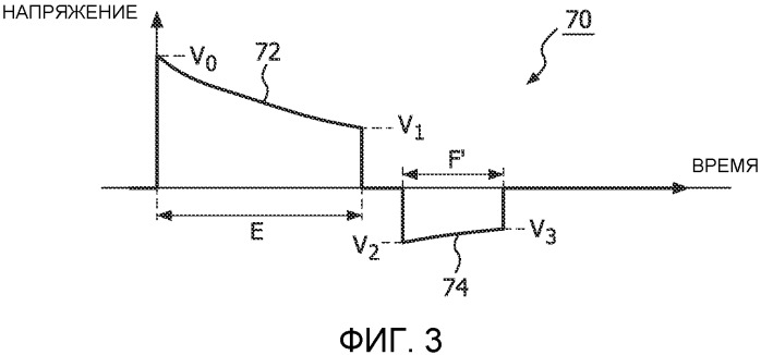 Двухфазная волна дефибриллятора с регулируемым относительным спадом вершины импульса второй фазы (патент 2539626)