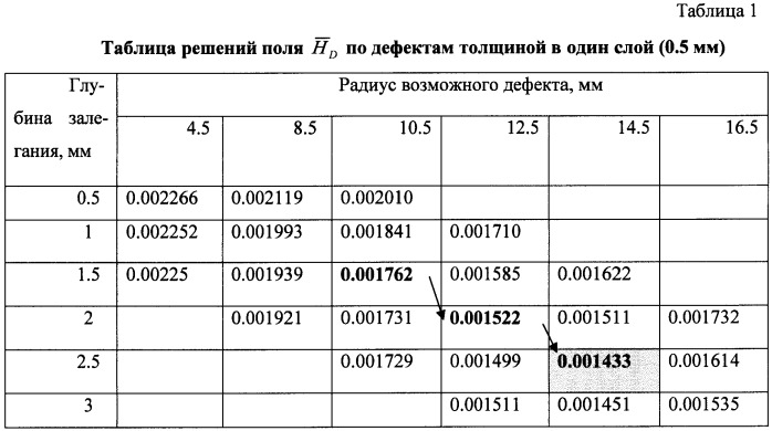 Способ диагностики сосудистой патологии путем активного термолокационного зондирования (патент 2428102)