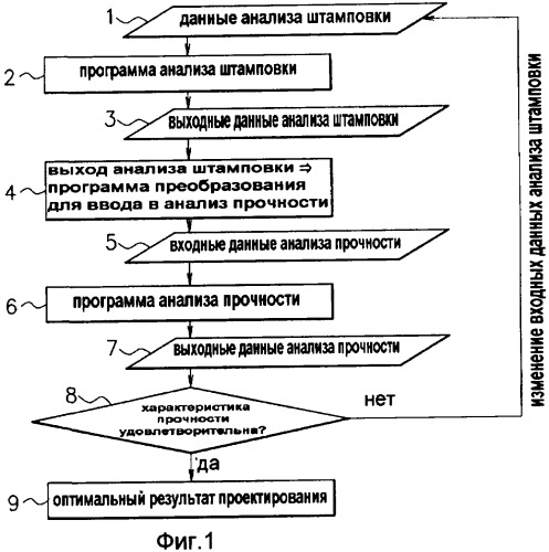 Способ проектирования деталей, устройство проектирования деталей, компьютерный программный продукт и компьютерно-считываемый носитель информации (патент 2401712)