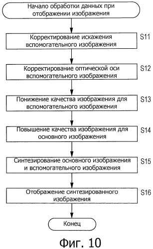 Устройство и способ формирования изображения и программа (патент 2443068)