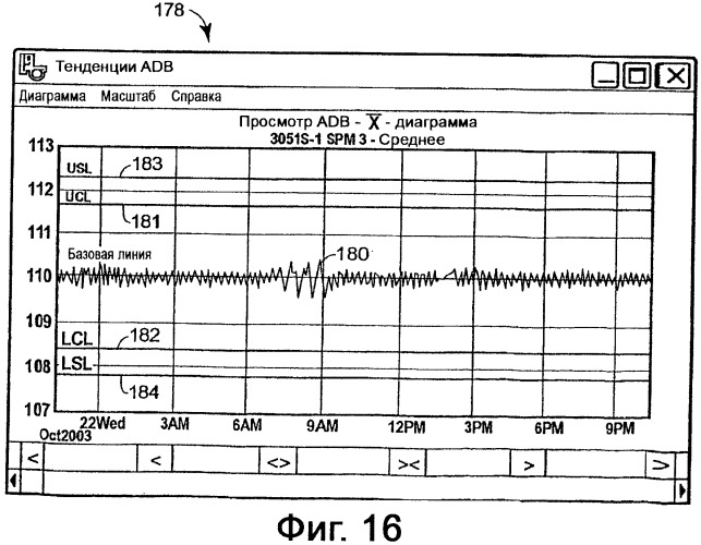 Система конфигурирования устройств и способ предотвращения нестандартной ситуации на производственном предприятии (патент 2394262)