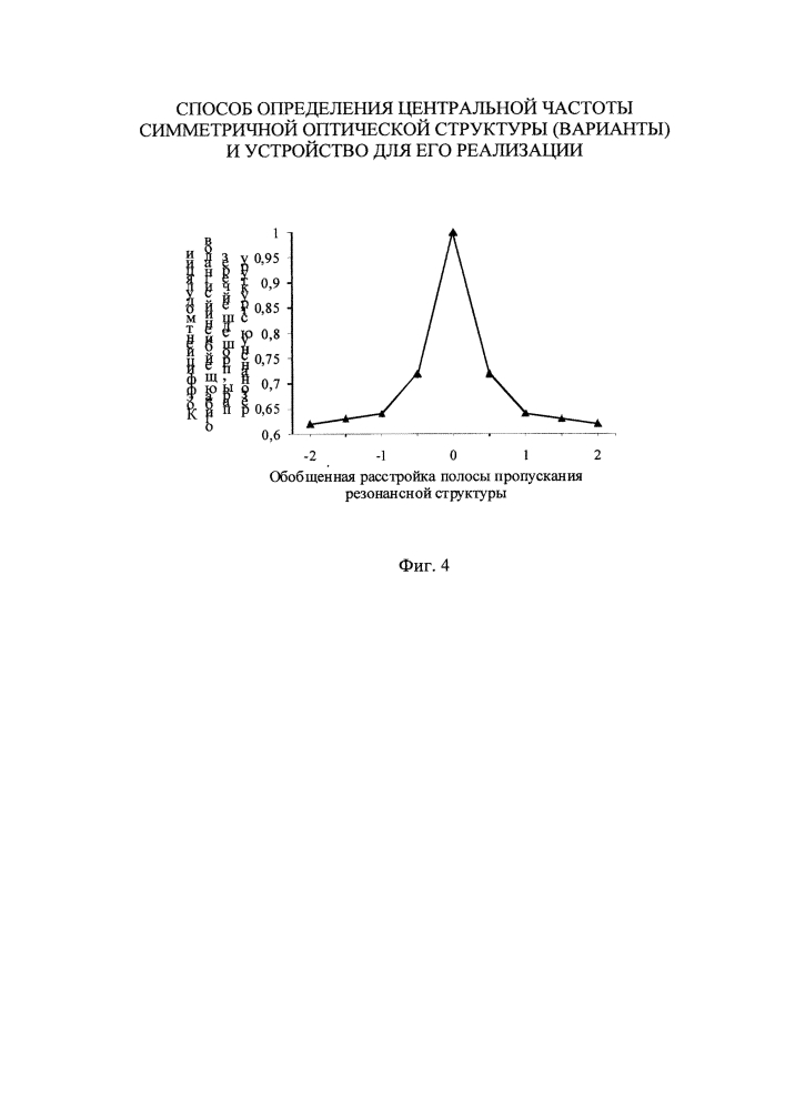 Способ определения центральной частоты симметричной оптической структуры (варианты) и устройство для его реализации (патент 2623710)