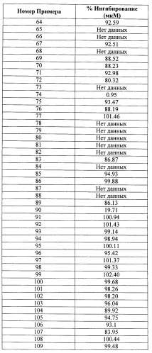 Химические соединения (патент 2469034)