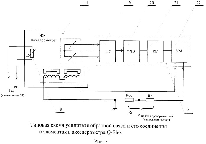 Термоинвариантный измеритель линейного ускорения (патент 2528119)