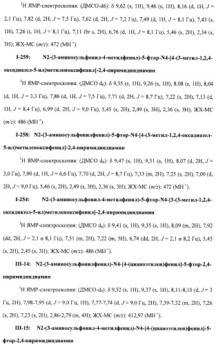 Соединения, проявляющие активность в отношении jak-киназы (варианты), способ лечения заболеваний, опосредованных jak-киназой, способ ингибирования активности jak-киназы (варианты), фармацевтическая композиция на основе указанных соединений (патент 2485106)